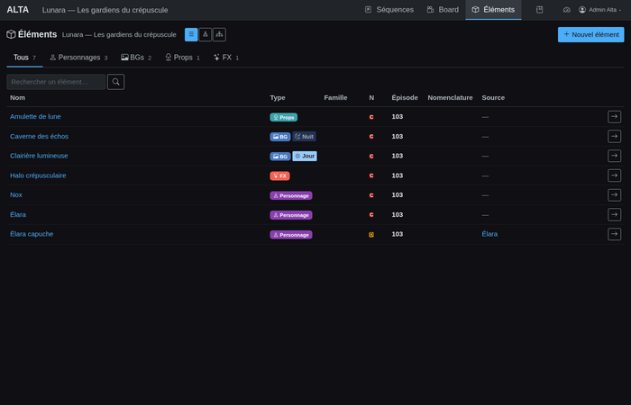 Liste des éléments