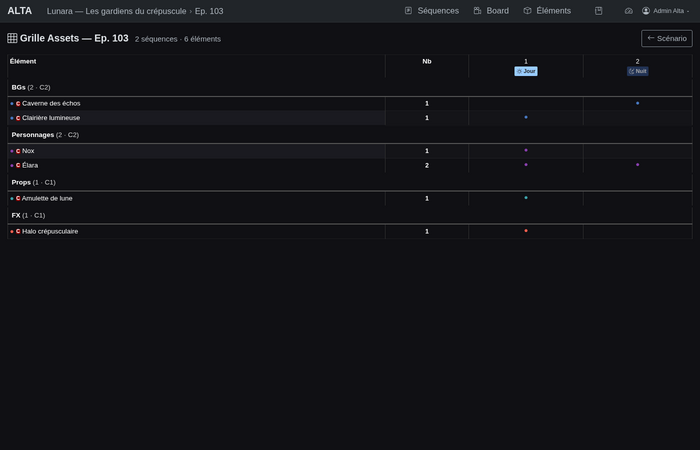 Grille de dépouillement